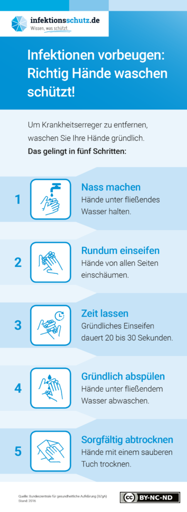 Newsletter-Coronavirus