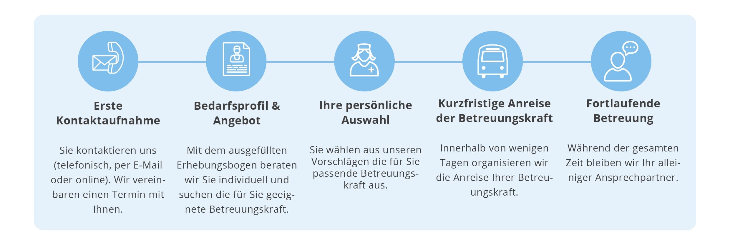 24-Stunden-Pflege