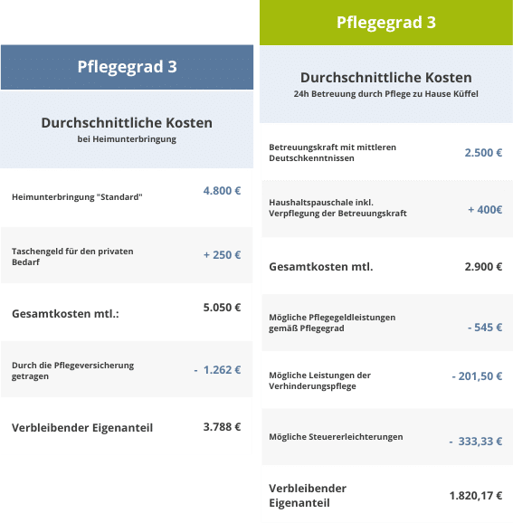 LP &#8211; 24 Stunden Pflege