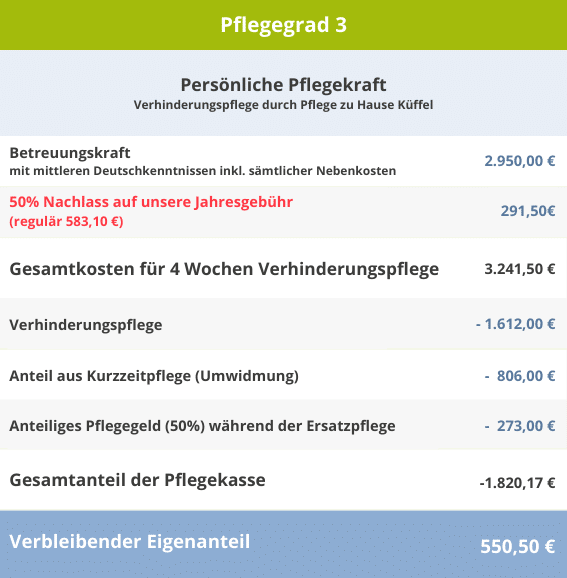 LP &#8211; Verhinderungs- und Kurzzeitpflege